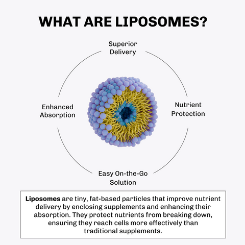 Liquid Liposomal Vitamin C