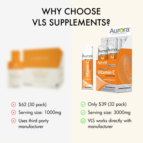 Liquid Liposomal Vitamin C